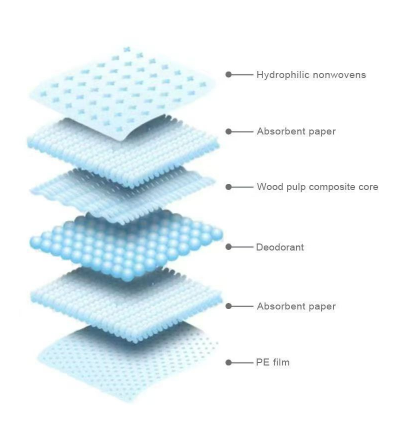 Pet Metro - Pet Training  Pads  XL   (60x90) 20pcs